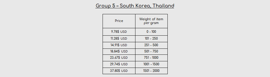 shipping price